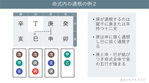 通根|【四柱推命】通根の判断について！十二支ごとに解。